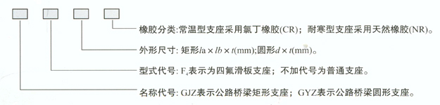 ��ʽ���z֧���a(ch��n)Ʒ��̖��ʾ����